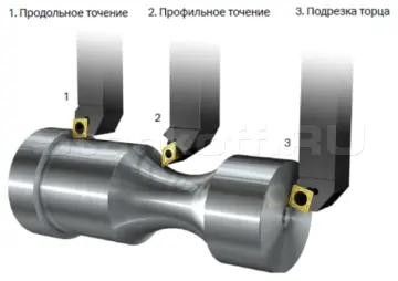 Наружное точение