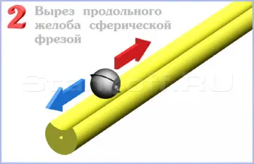 Станок оцилиндровочный оцилиндровка бревна, выборка пазов и чаш Алтай-ОС550