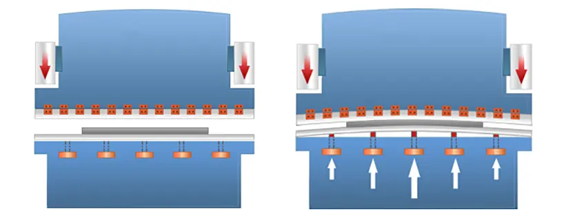 22 совета по использованию нового листогибочного пресса [часть 1]