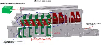 Цельнолитая наклонная станина 45° с повышенной жесткостью и виброустойчивостью: