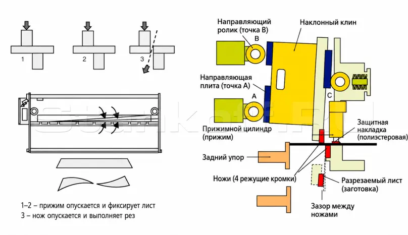 Гидравлические гильотинные ножницы SUNTAR SQC11K-6x2500