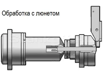 С вращающейся направляющей втулкой 