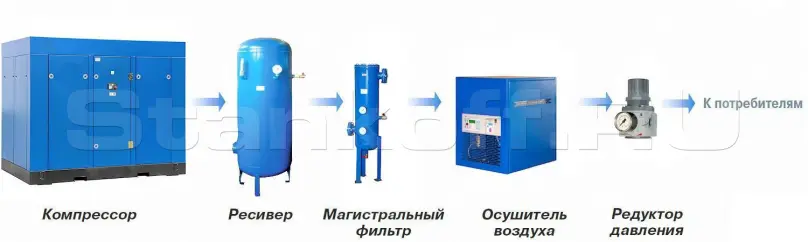 Стационарный винтовой компрессор ACO-ВК15/16-500