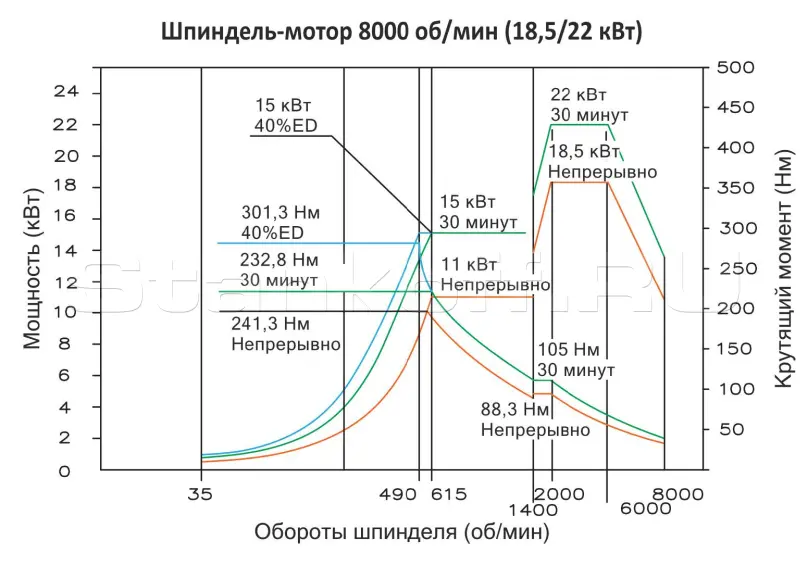 Горизонтальный фрезерный обрабатывающий центр MDH65