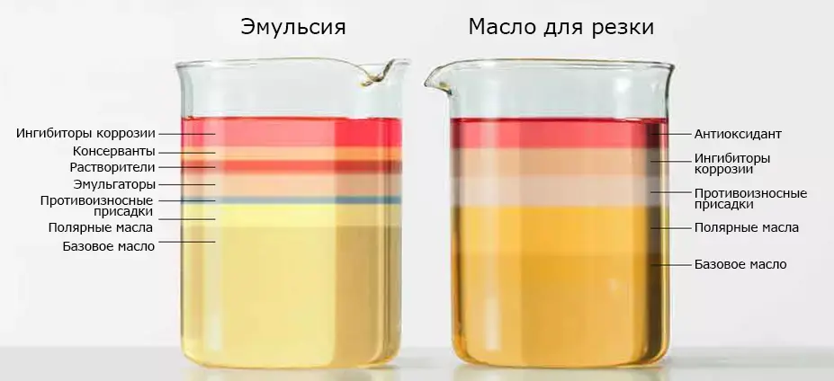 Из чего состоят смазочно-охлаждающие жидкости?