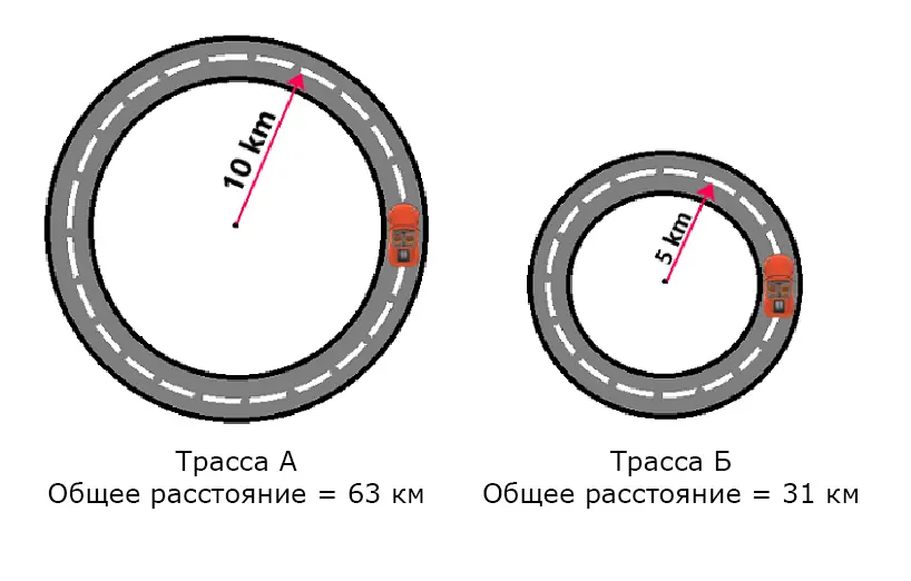 Как правильно подобрать скорость резания токарного станка [1 часть]
