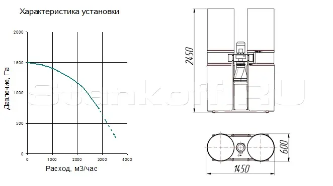 Пылеулавливающая установка УВП-С 3000К