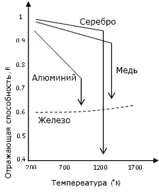 Как резать лазером медь и другие светоотражающие металлы?
