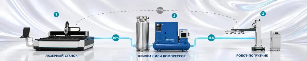 Сердце производства и всё, что заставляет его биться – со скидкой до 15%