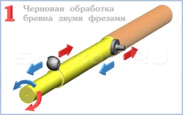 Станок оцилиндровочный оцилиндровка бревна, выборка пазов и чаш Алтай-ОС550