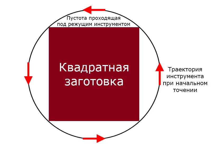 Как правильно подобрать скорость резания токарного станка [2 часть]