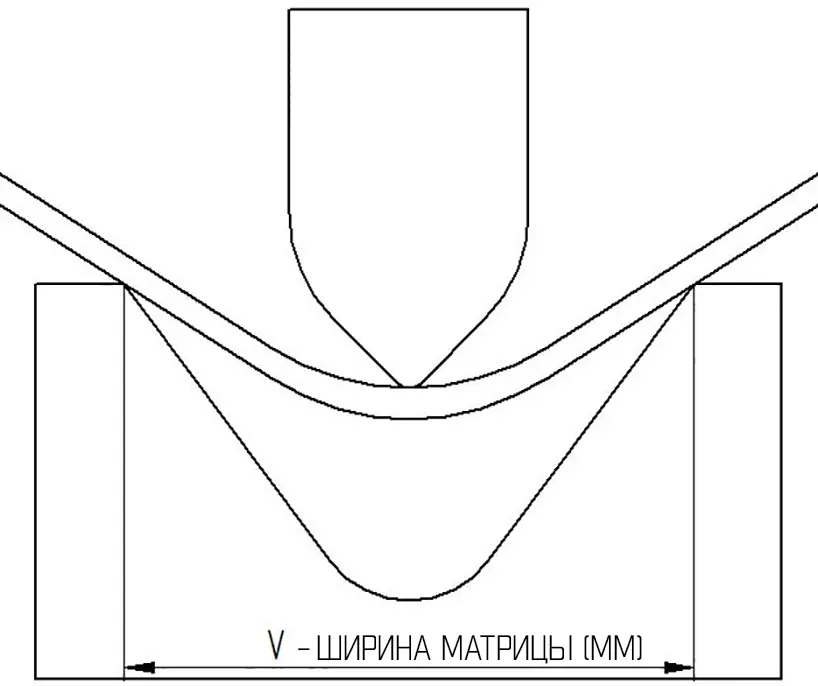 Гибка листового металла - методы и советы по проектированию [часть 1]