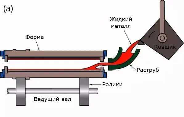 Различные виды литья металлов преимущества и недостатки [Часть 1]