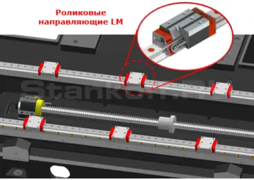 Направляющие