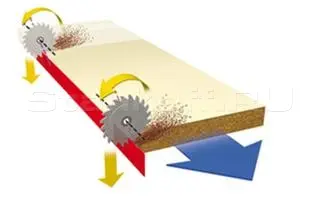 Торцовочный узел "INT 1/F"