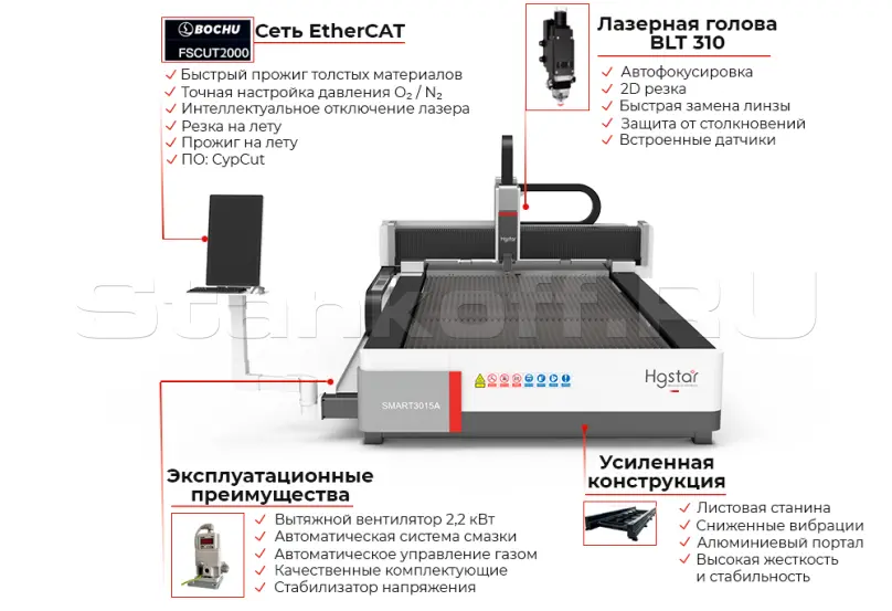 Оптоволоконный лазерный станок HGTECH SMART-6015A/3000 Raycus
