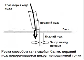 Технология реза
