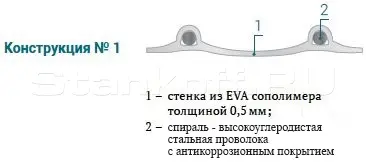 Воздуховод из полиолефина широкого спектра применения PO-6 160