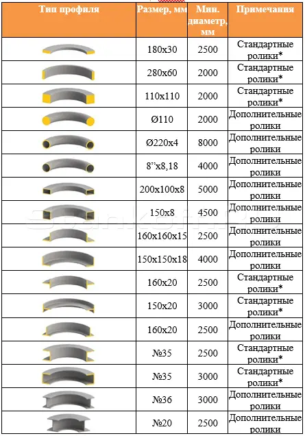 Гидравлический профилегиб OSTAS ОРК-185