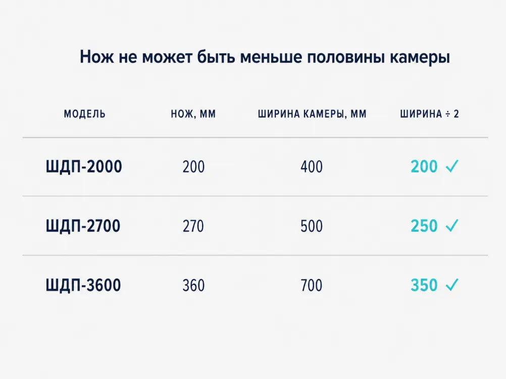 Уловки от продавцов шредеров: 3 способа выявить завышенные характеристики до покупки