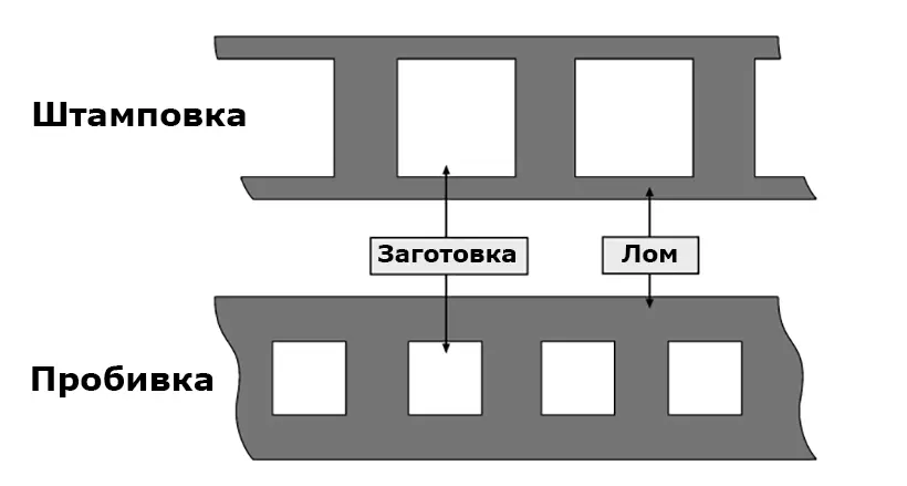 Что такое электроштамповка?