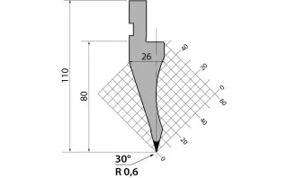 Пуансоны R1 серии P.110.30.R06