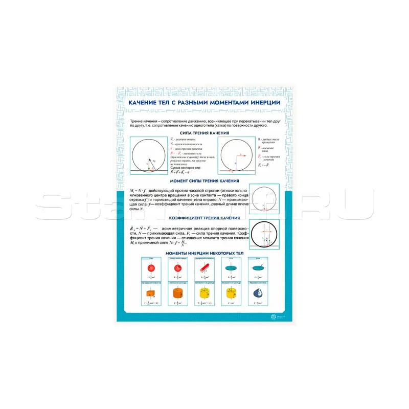Информационный стенд «Качение тел с разными моментами инерции» ST0107