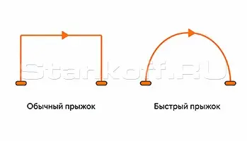 Оптоволоконный труборез с горизонтальным креплением XTC-TK240-6/3000 Raycus