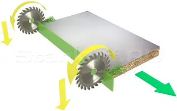 Станок для облицовывания кромок мебельных деталей WoodTec EdgeMatic 600C PRO
