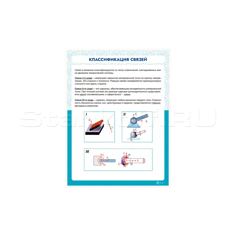 Информационный стенд «Классификация связей» ST0116