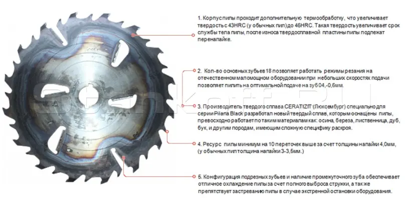 Дисковые пилы для многопильных станков A-61080 Black