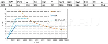 Токарный обрабатывающий центр NEXUS 35/Siemens