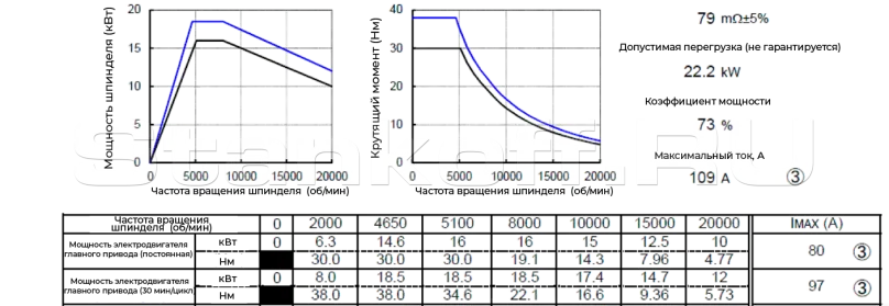 Вертикальный обрабатывающий центр KVL855