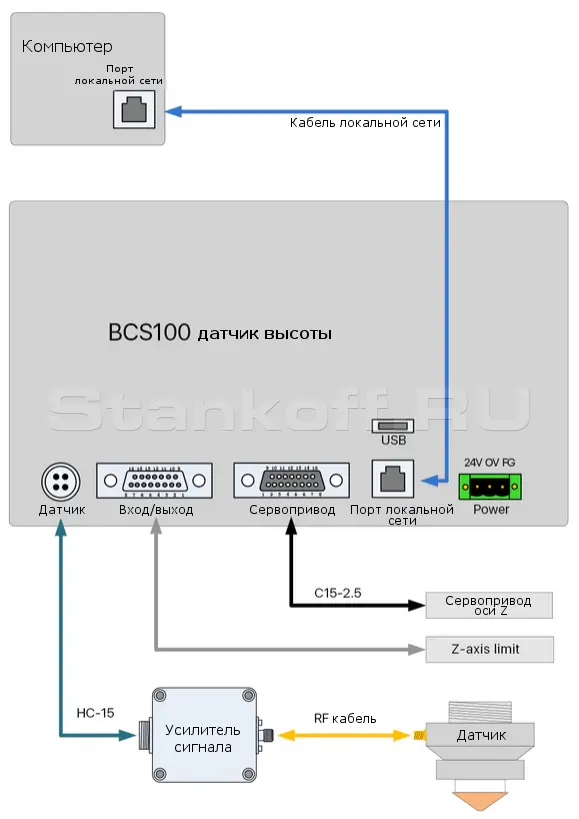 Усилитель сигнала датчика высоты BCS100