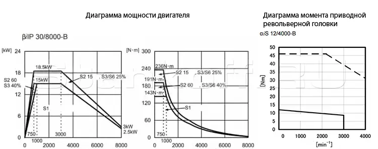 Токарный обрабатывающий центр TH-2500M/1000