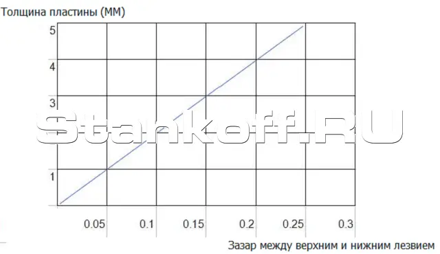 Гильотина гидравлическая HQ01-2x1320B