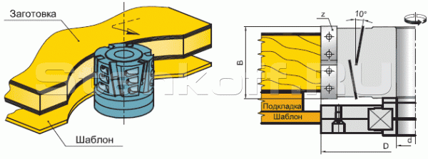 Фреза для торцевой обработки ламинированных плит FS 01.15.02.3.140.0.0