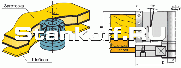 Фреза для торцевой обработки ламинированных плит FS 01.15.02.3.140.0.0