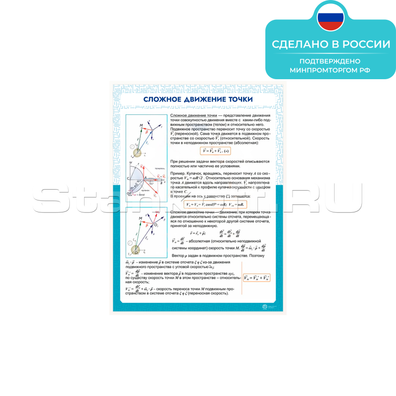 Информационный стенд «Сложное движение точки» ST0120