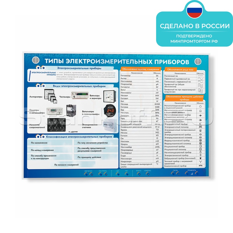 Электрифицированный стенд «Типы электроизмерительных приборов» ST0132
