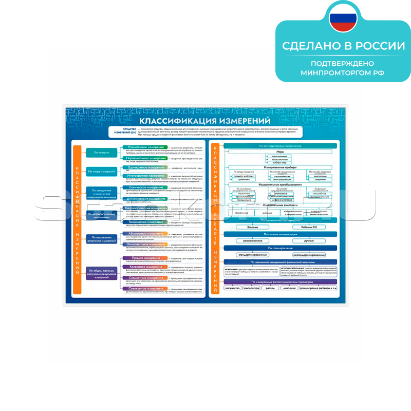 Информационный стенд «Классификация измерений» ST0130
