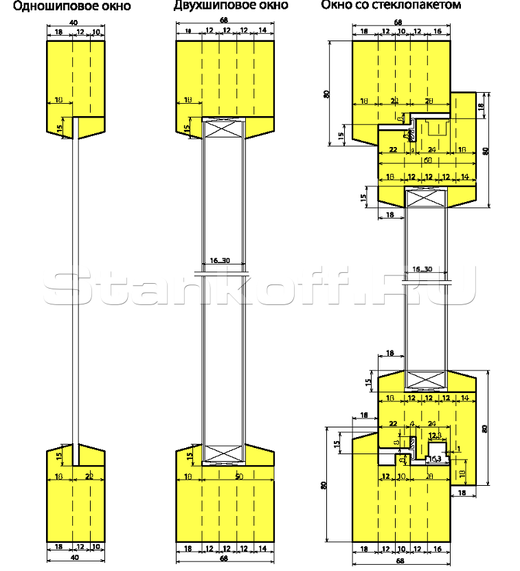 Одно и двухшиповое окно под стекло и стеклопакет ДФ-03.53
