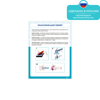 Информационный стенд «Классификация связей» ST0116