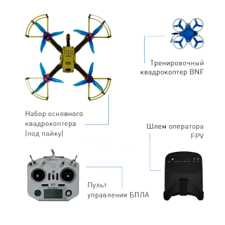 Образовательный набор квадрокоптера EDDRON First (под пайку)