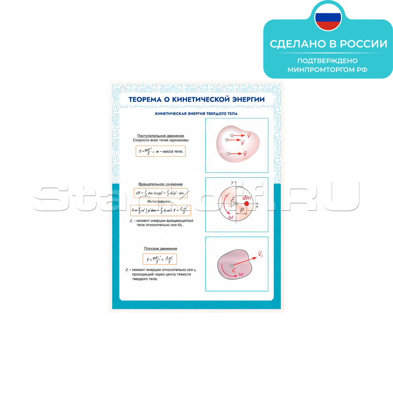 Информационный стенд «Теорема о кинетической энергии» ST0127