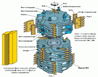 Фрезы для продольного сращивания (06.01.XX, 06.02.01, 06.04.01., 06.05.XX, 06.03.00, 06.06.XX, 06.07.01, 06.07.02)