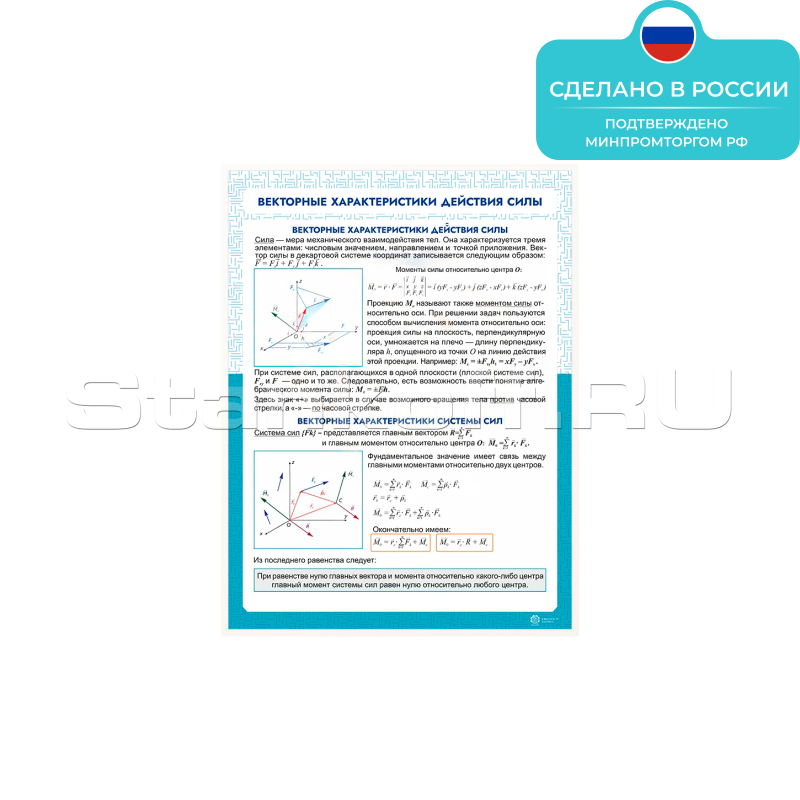 Информационный стенд «Векторные характеристики действия силы» ST0114