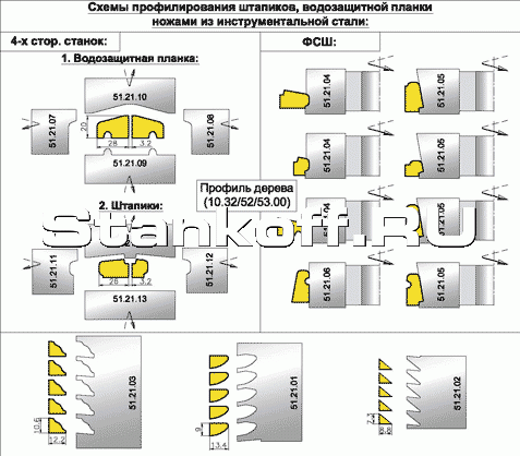 Комплект для профилирования штапика Евроокна (Штапики)