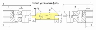 Комплект фрез для изготовления обшивочной доски (вагонки) ДФ-14.71