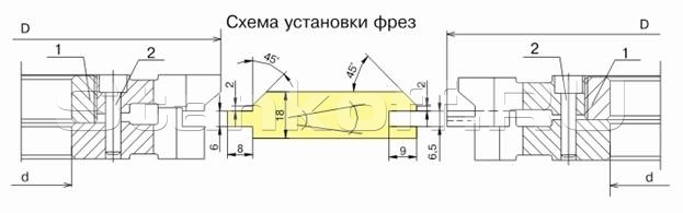 Комплект фрез для изготовления обшивочной доски (вагонки) ДФ-14.71